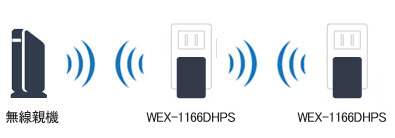 wex-1166dhps 2段接続